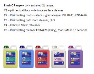 Flash Professional Cleaning System - Deliver an Exceptional Clean for Your Guests